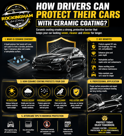 Car Ceramic Coating